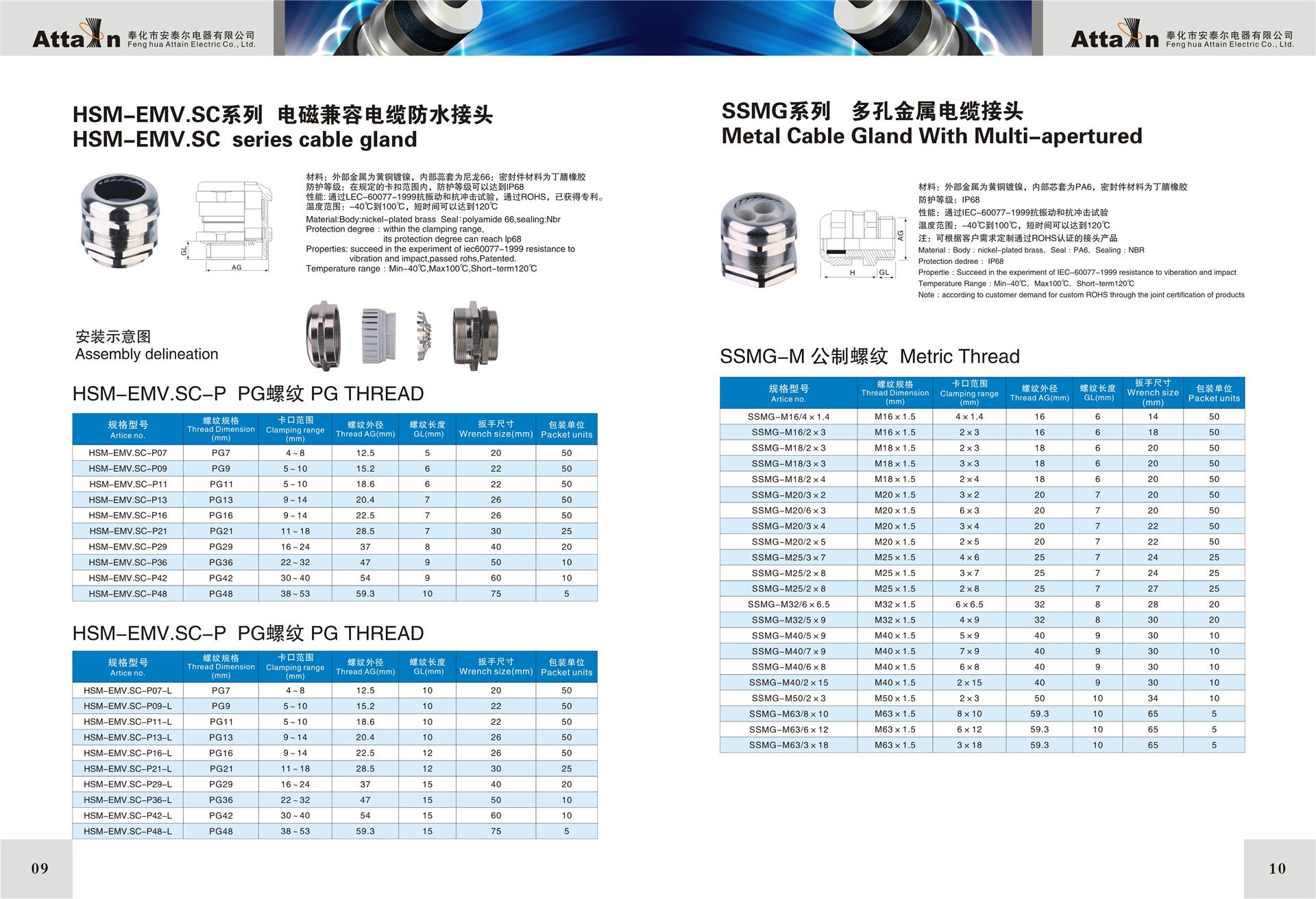 電纜防水接頭型號(hào)規(guī)格表5
